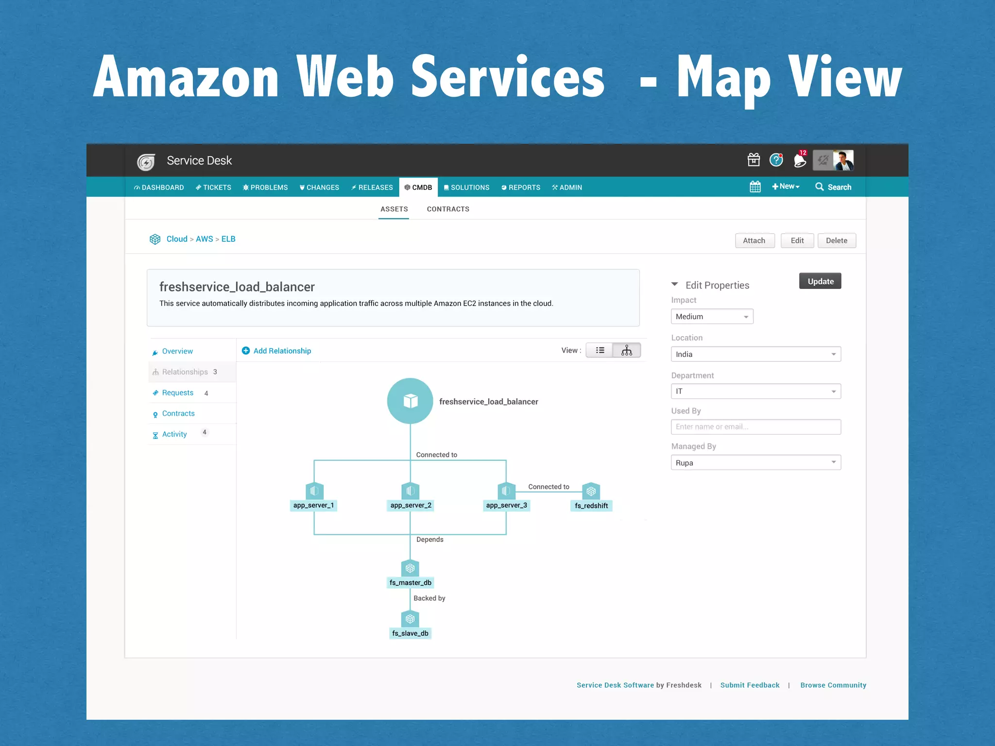 View how AWS
assets are related