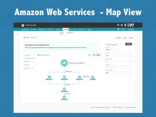 View how AWS
assets are related
 
