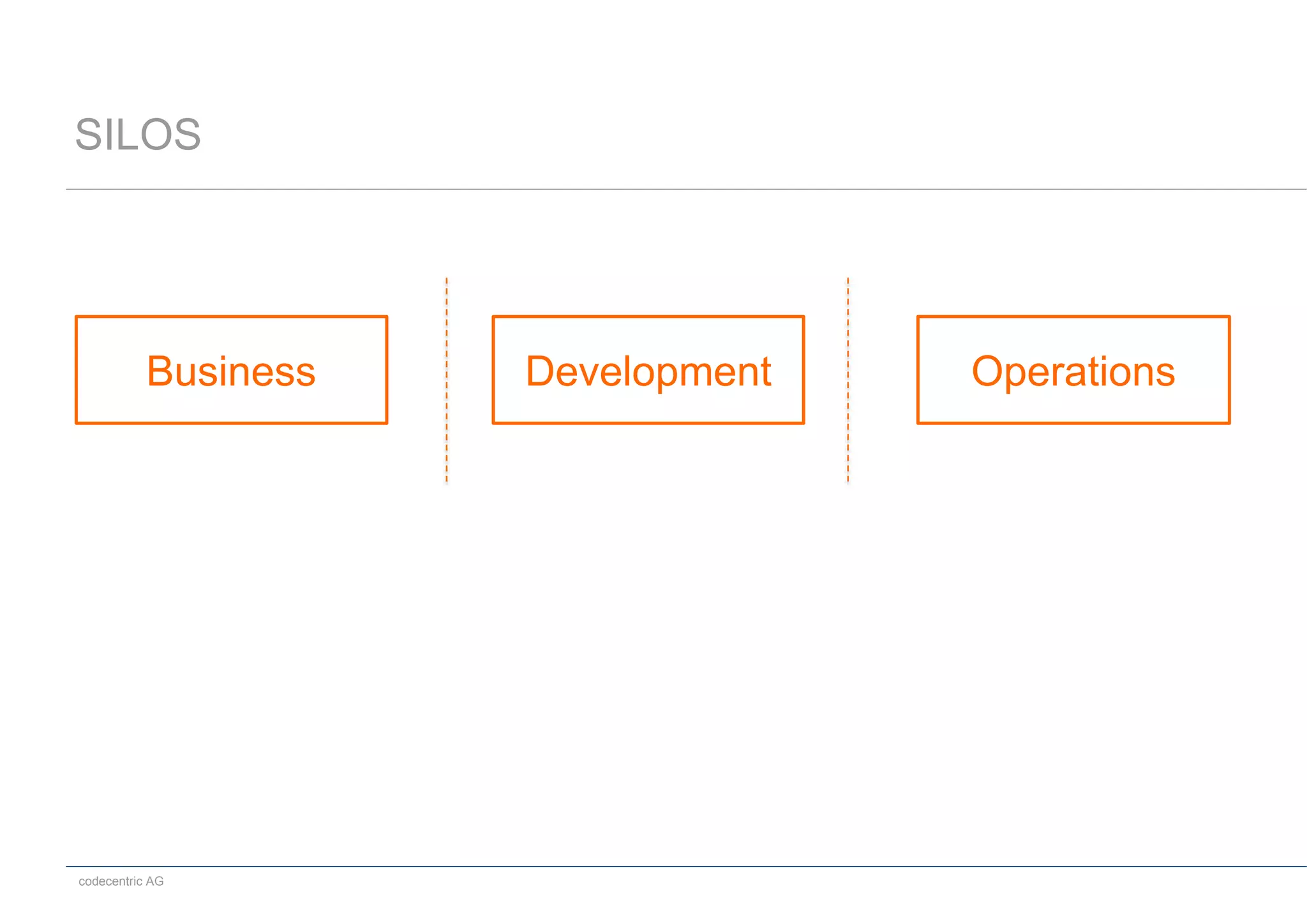 codecentric AG
OperationsDevelopmentBusiness
SILOS
 