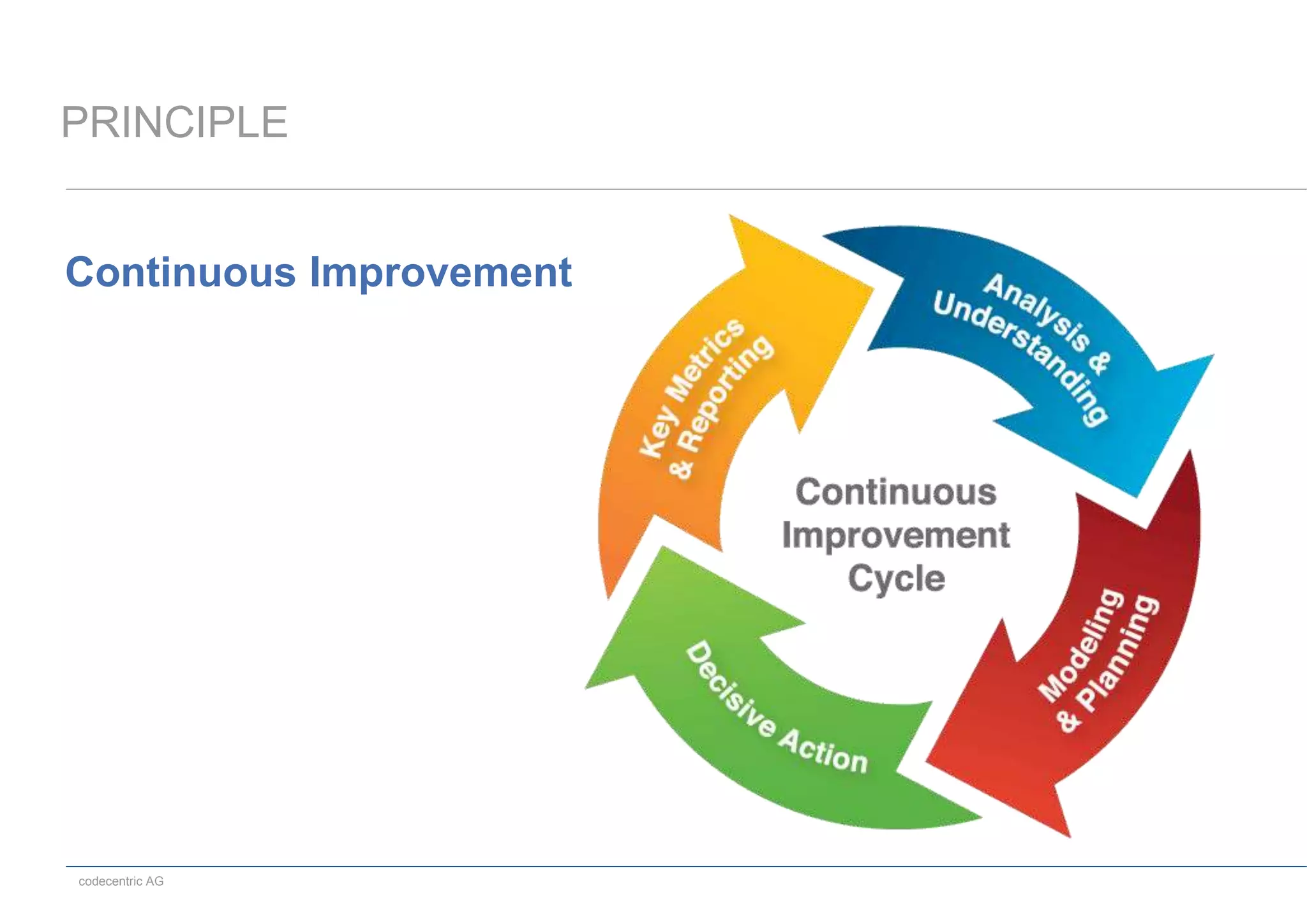 codecentric AG
PRINCIPLE
Continuous Improvement
 