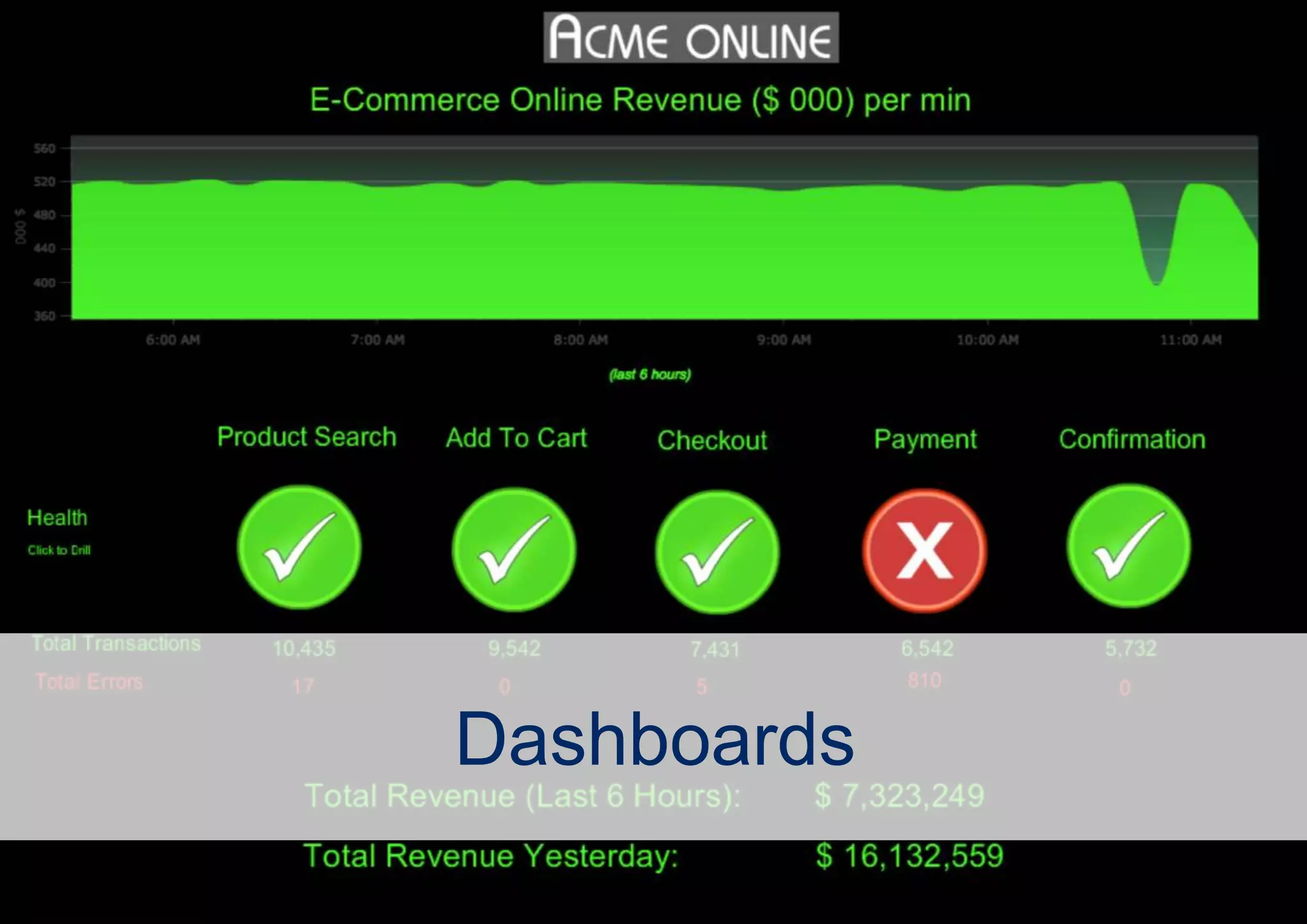 codecentric AG 15.05.2014 28
Dashboards
 
