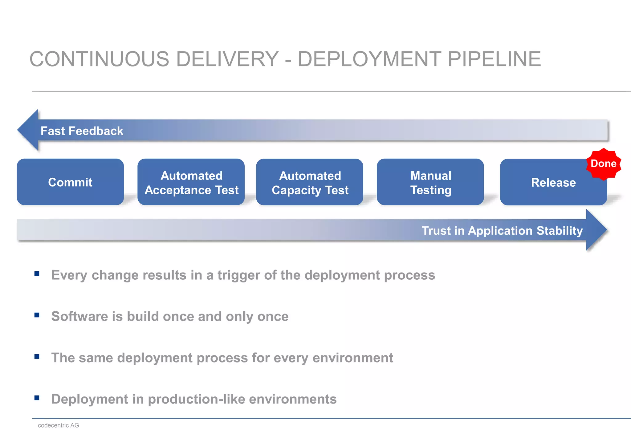 codecentric AG
CONTINUOUS DELIVERY - DEPLOYMENT PIPELINE
Release
 Every change results in a trigger of the deployment process
 Software is build once and only once
 The same deployment process for every environment
 Deployment in production-like environments
Commit
Automated
Acceptance Test
Automated
Capacity Test
Manual
Testing
Fast Feedback
Trust in Application Stability
Done
 