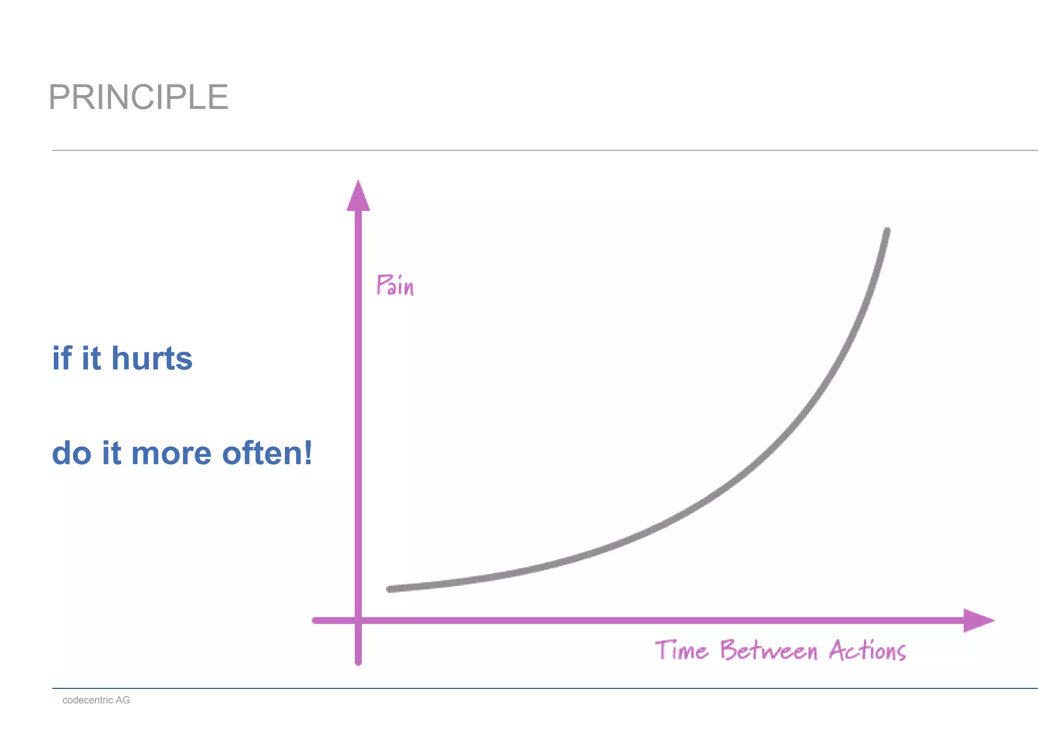 codecentric AG
PRINCIPLE
if it hurts
do it more often!
 