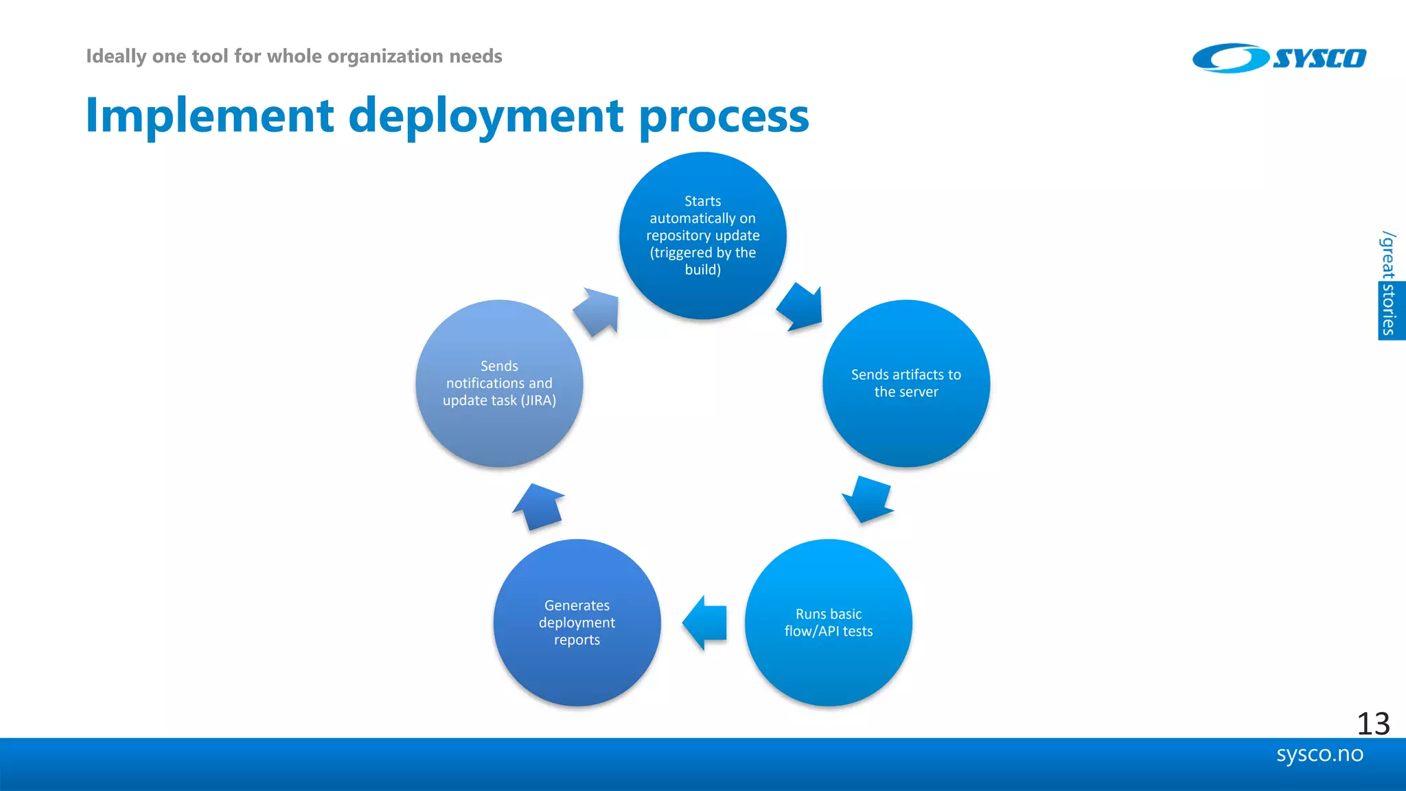 sysco.no
Implement deployment process
Ideally one tool for whole organization needs
Starts
automatically on
repository update
(triggered by the
build)
Sends artifacts to
the server
Runs basic
flow/API tests
Generates
deployment
reports
Sends
notifications and
update task (JIRA)
13
 