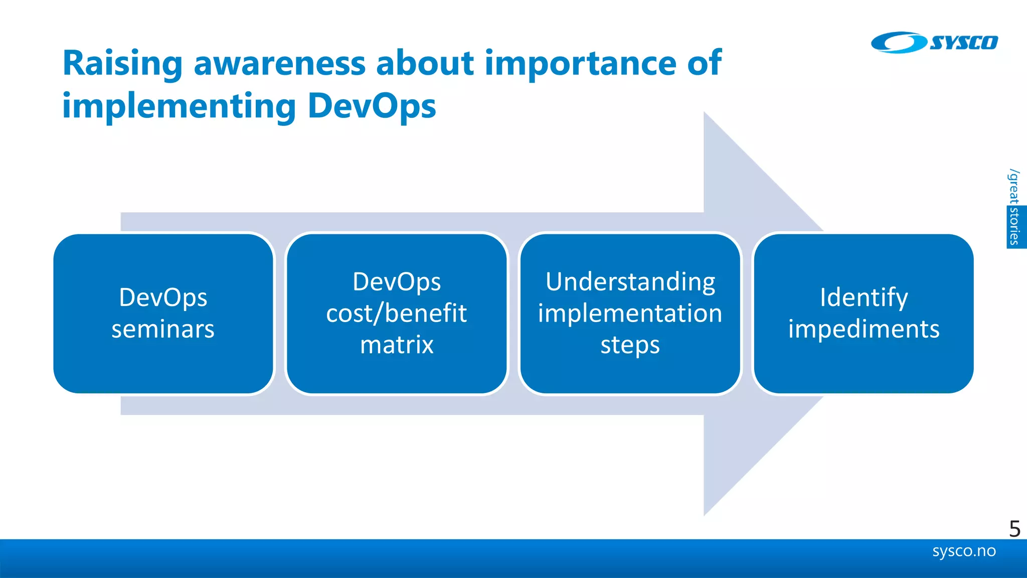 sysco.no
Raising awareness about importance of
implementing DevOps
DevOps
seminars
DevOps
cost/benefit
matrix
Understanding
implementation
steps
Identify
impediments
5
 