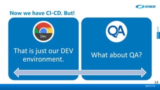 sysco.no
Now we have CI-CD. But!
That is just our DEV
environment.
What about QA?
14
 