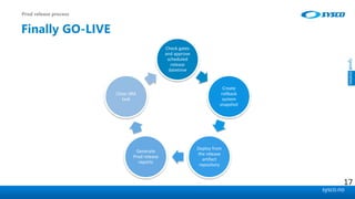 sysco.no
Finally GO-LIVE
Check gates
and approve
scheduled
release
datetime
Create
rollback
system
snapshot
Deploy from
the release
artifact
repository
Generate
Prod release
reports
Close JIRA
task
Prod release process
17
 