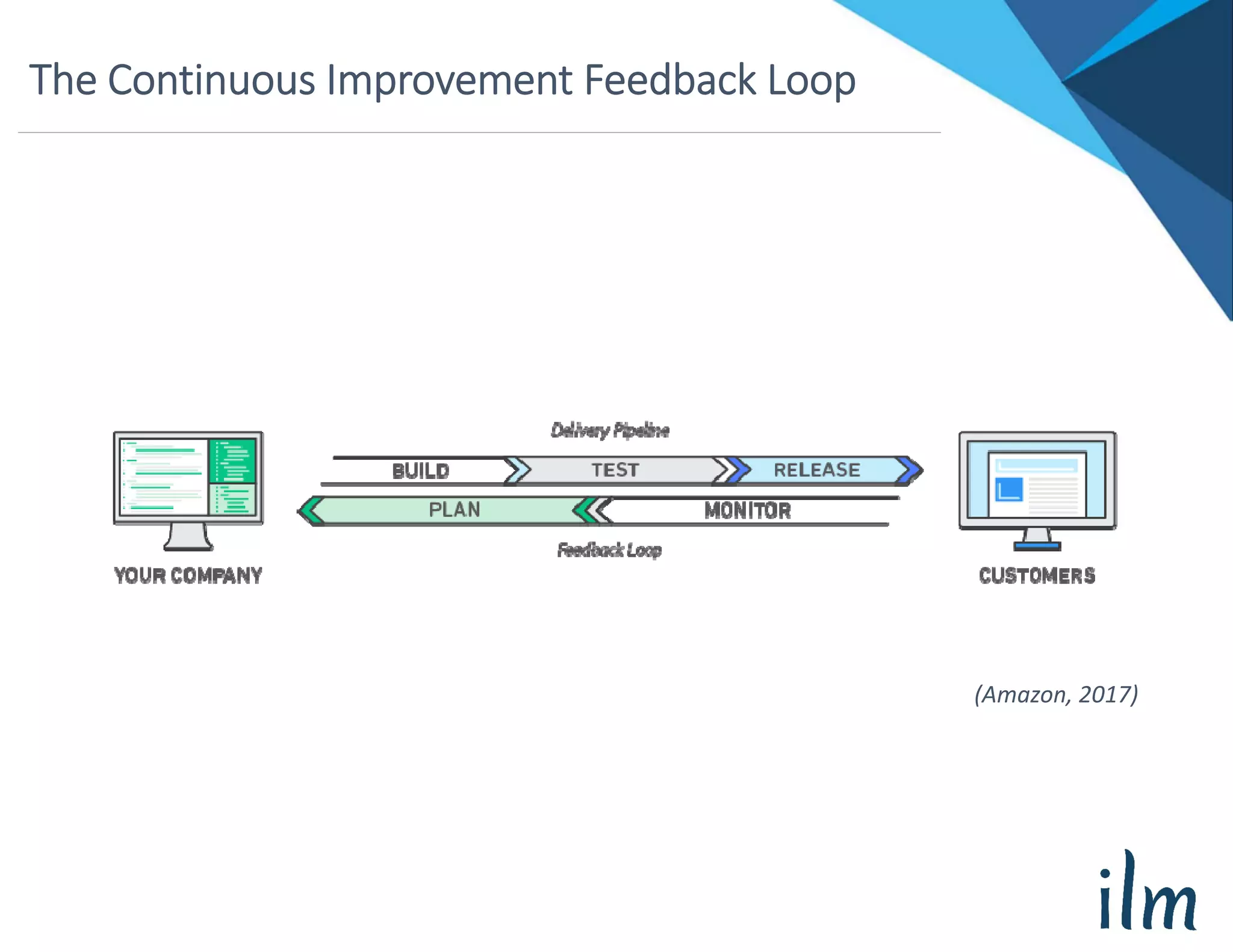 The Continuous Improvement Feedback Loop
(Amazon, 2017)
 