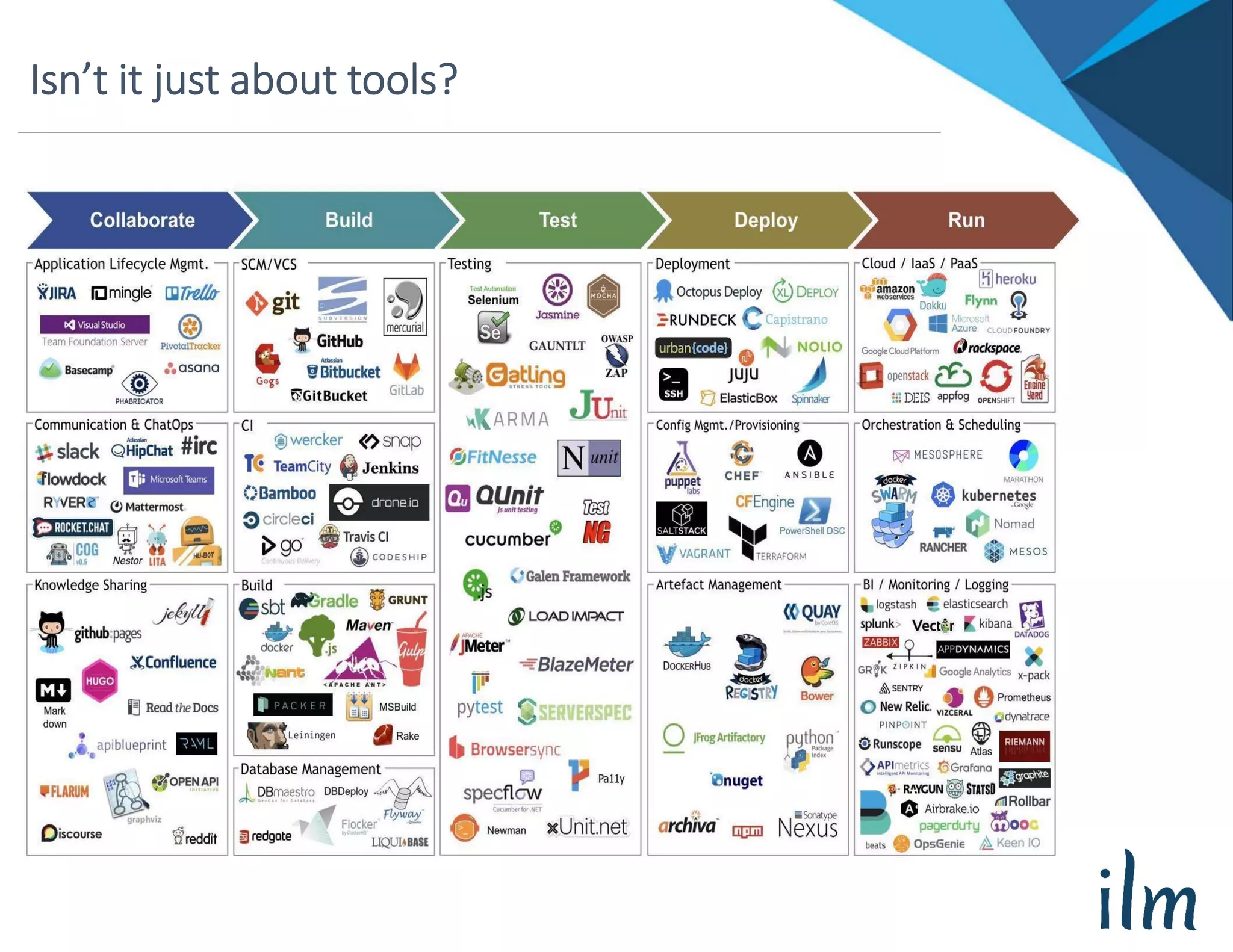 Isn’t it just about tools?
 