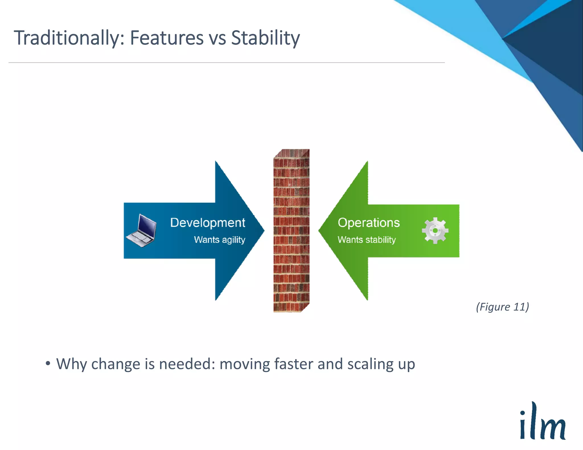 Traditionally: Features vs Stability
• Why change is needed: moving faster and scaling up
(Figure 11)
 
