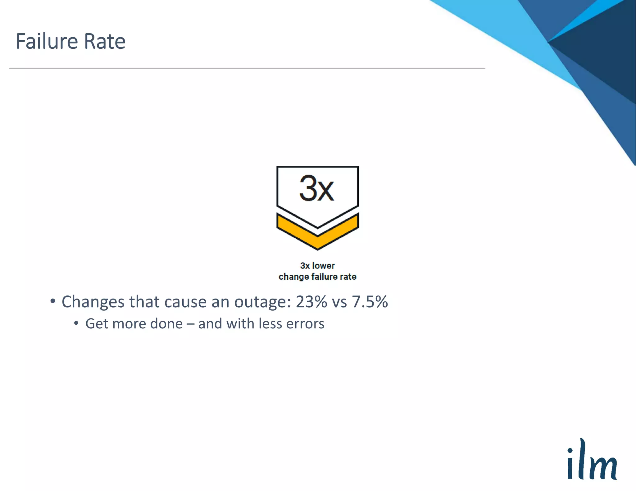 Failure Rate
• Changes that cause an outage: 23% vs 7.5%
• Get more done – and with less errors
 