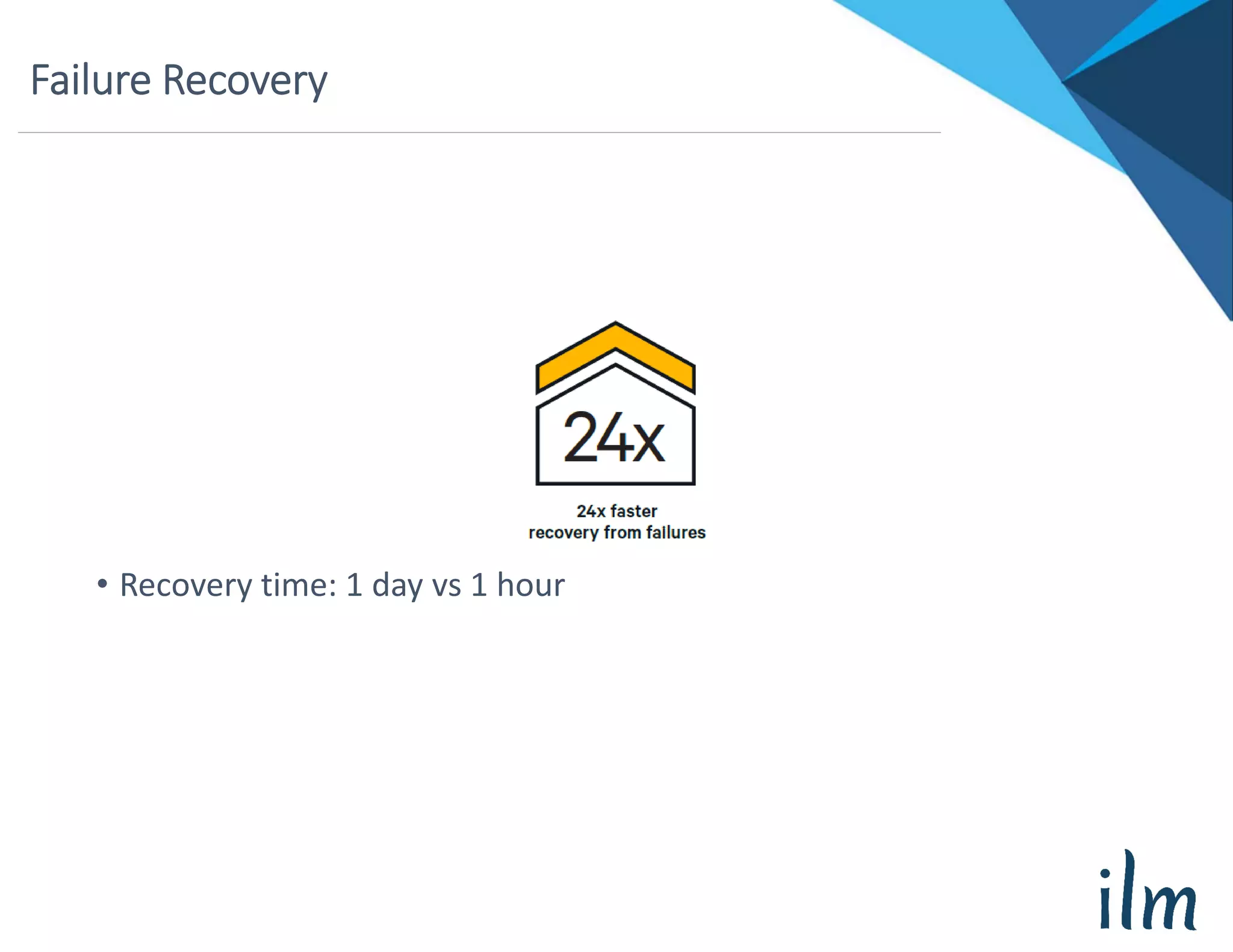 Failure Recovery
• Recovery time: 1 day vs 1 hour
 