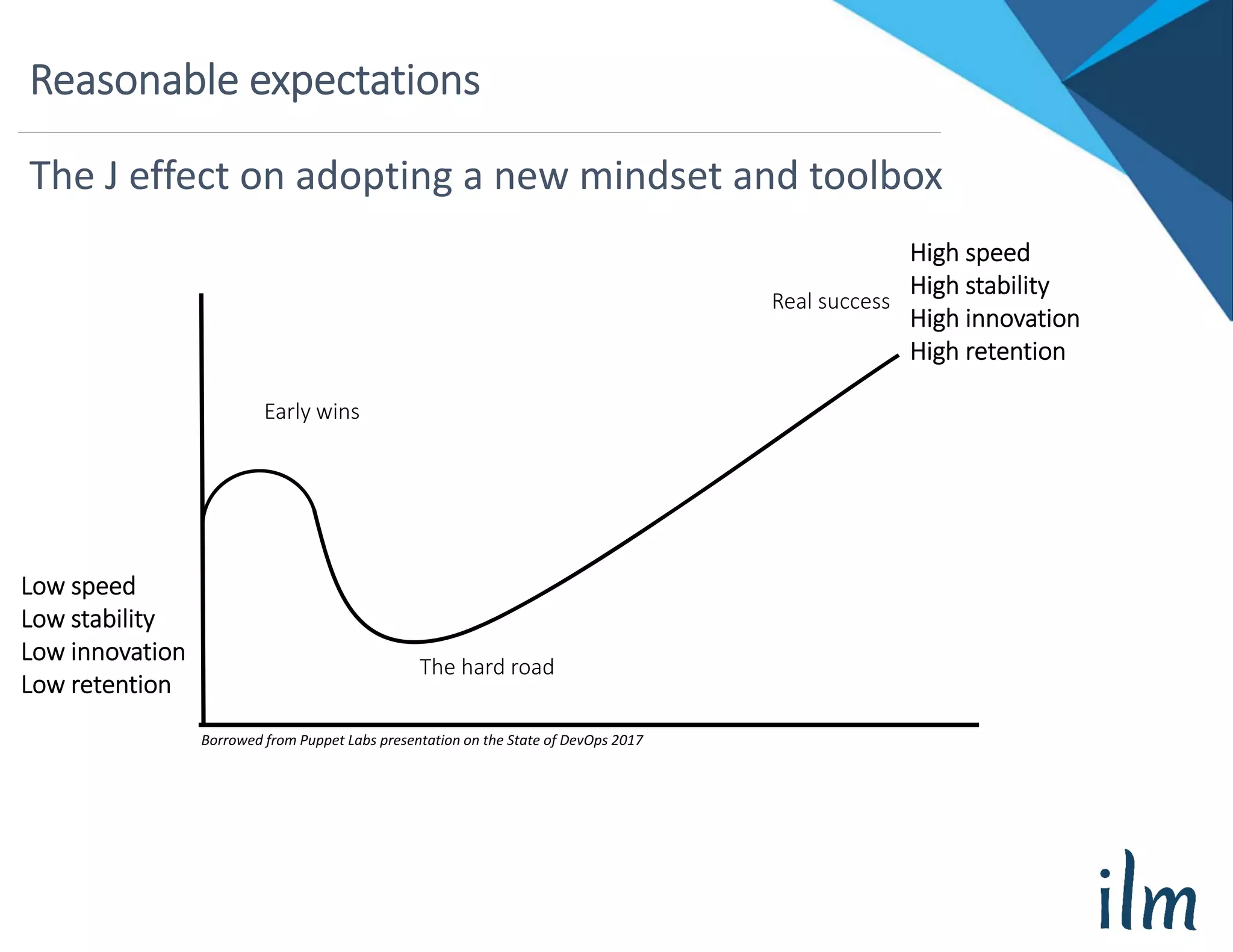 Reasonable expectations
The J effect on adopting a new mindset and toolbox
Low speed
Low stability
Low innovation
Low retention
High speed
High stability
High innovation
High retention
Early wins
The hard road
Real success
Borrowed from Puppet Labs presentation on the State of DevOps 2017
 