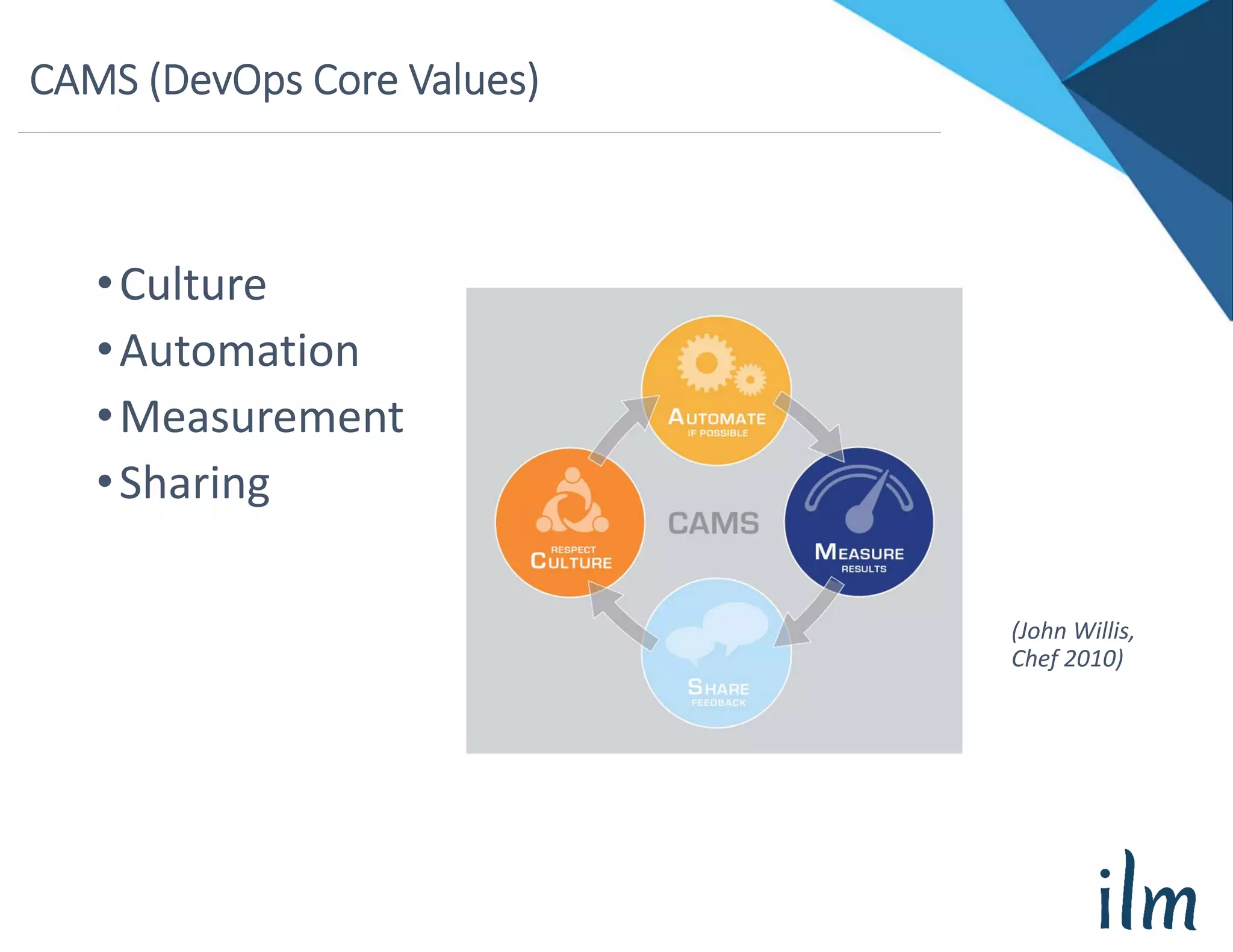 CAMS (DevOps Core Values)
•Culture
•Automation
•Measurement
•Sharing
(John Willis, 
Chef 2010)
 