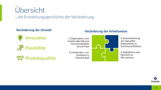 Übersicht
...die Entstehungsgeschichte der Veränderung
12
Veränderung der Umwelt Veränderung der Arbeitsweise
Produktqualität
Innovation
Flexibilität
2. Automatisierung:
von manuellen
Deployments zu
Continuous Delivery
3. Infrastruktur: von
Hardware zu
Cloud & XaaS
4. Applikation: vom
Monolith zu
Microservice
1. Organisation: vom
funktionalen Silo zum
inter-disziplinären
Scrum-Team
11
 