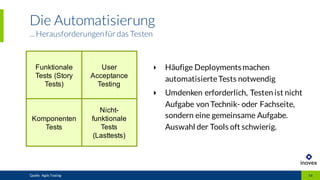 Die Automatisierung
...Herausforderungenfür das Testen
Quelle: Agile Testing 16
‣ Häufige Deploymentsmachen
automatisierteTests notwendig
‣ Umdenken erforderlich, Testen ist nicht
Aufgabe von Technik- oder Fachseite,
sondern eine gemeinsame Aufgabe.
Auswahl der Tools oft schwierig.
Funktionale  
Tests  (Story  
Tests)
User  
Acceptance
Testing
Komponenten  
Tests
Nicht-­
funktionale  
Tests  
(Lasttests)
 