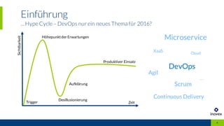 Einführung
...Hype Cycle – DevOps nur ein neues Thema für 2016?
4
DevOps
Cloud
Continuous Delivery
Agil
Scrum
XaaS
Microservice
...
Zeit
Sichtbarkeit
Trigger
Höhepunktder Erwartungen
Desillusionierung
Aufklärung
Produktiver Einsatz
 