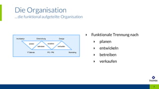 Die Organisation
...die funktional aufgeteilte Organisation
9
‣ Funktionale Trennung nach
‣ planen
‣ entwickeln
‣ betreibe...