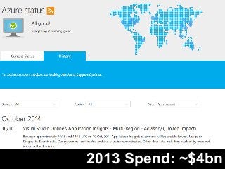 2013 Spend: ~$4bn 
 