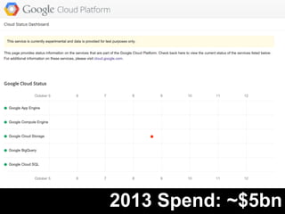 Server Density Architecture 
 