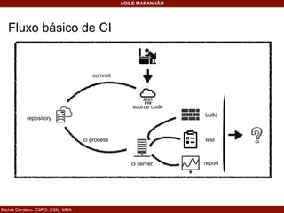 Michel Cordeiro, CSPO, CSM, MBA
AGILE MARANHÃO
source code
commit
repository
ci server
ci process
build
test
report
Fluxo básico de CI
 