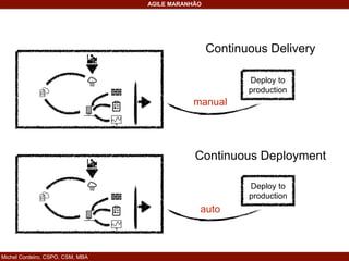 Michel Cordeiro, CSPO, CSM, MBA
AGILE MARANHÃO
Continuous Delivery
Continuous Deployment
Deploy to
production
Deploy to
production
manual
auto
 