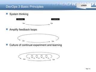 LOGO
Page  12
DevOps 3 Basic Principles
 System thinking
 Amplify feedback loops
 Culture of continual experiment and learning
 