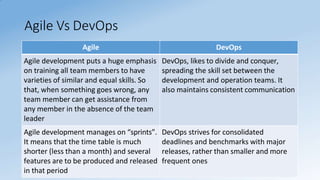 Sridhara T V
Agile Vs DevOps
Agile DevOps
Agile development puts a huge emphasis
on training all team members to have
varieties of similar and equal skills. So
that, when something goes wrong, any
team member can get assistance from
any member in the absence of the team
leader
DevOps, likes to divide and conquer,
spreading the skill set between the
development and operation teams. It
also maintains consistent communication
Agile development manages on “sprints”.
It means that the time table is much
shorter (less than a month) and several
features are to be produced and released
in that period
DevOps strives for consolidated
deadlines and benchmarks with major
releases, rather than smaller and more
frequent ones
 