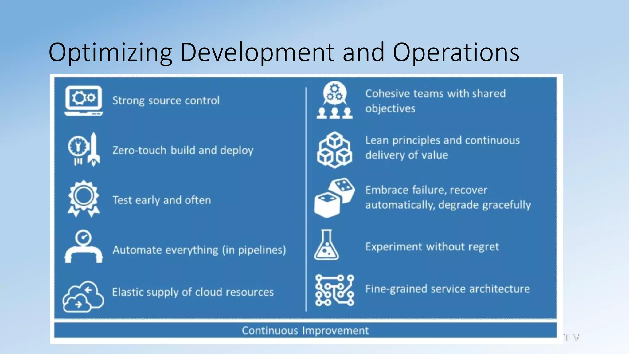 Sridhara T V
Optimizing Development and Operations
 