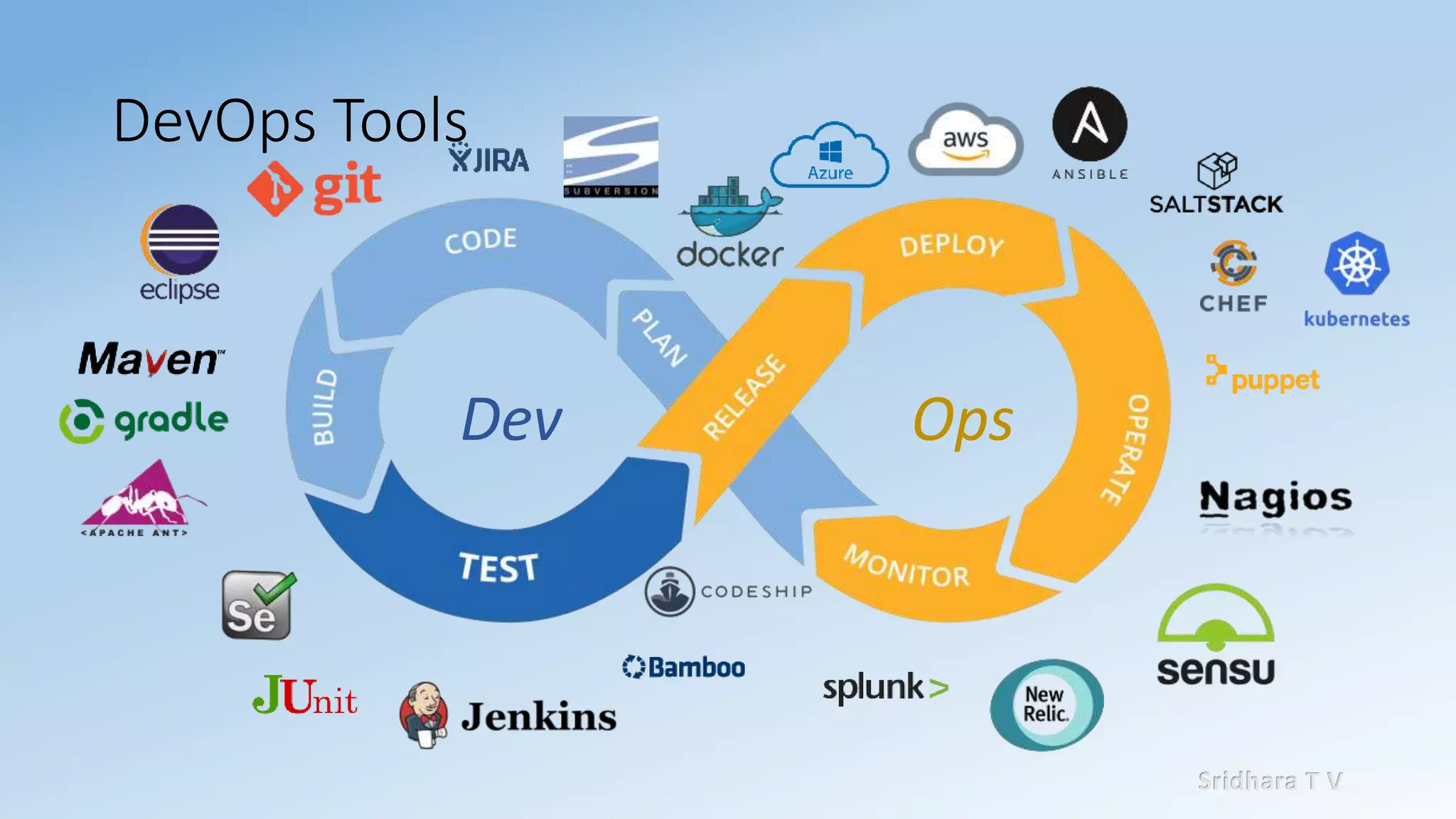 Sridhara T V
DevOps Tools
Dev Ops
 