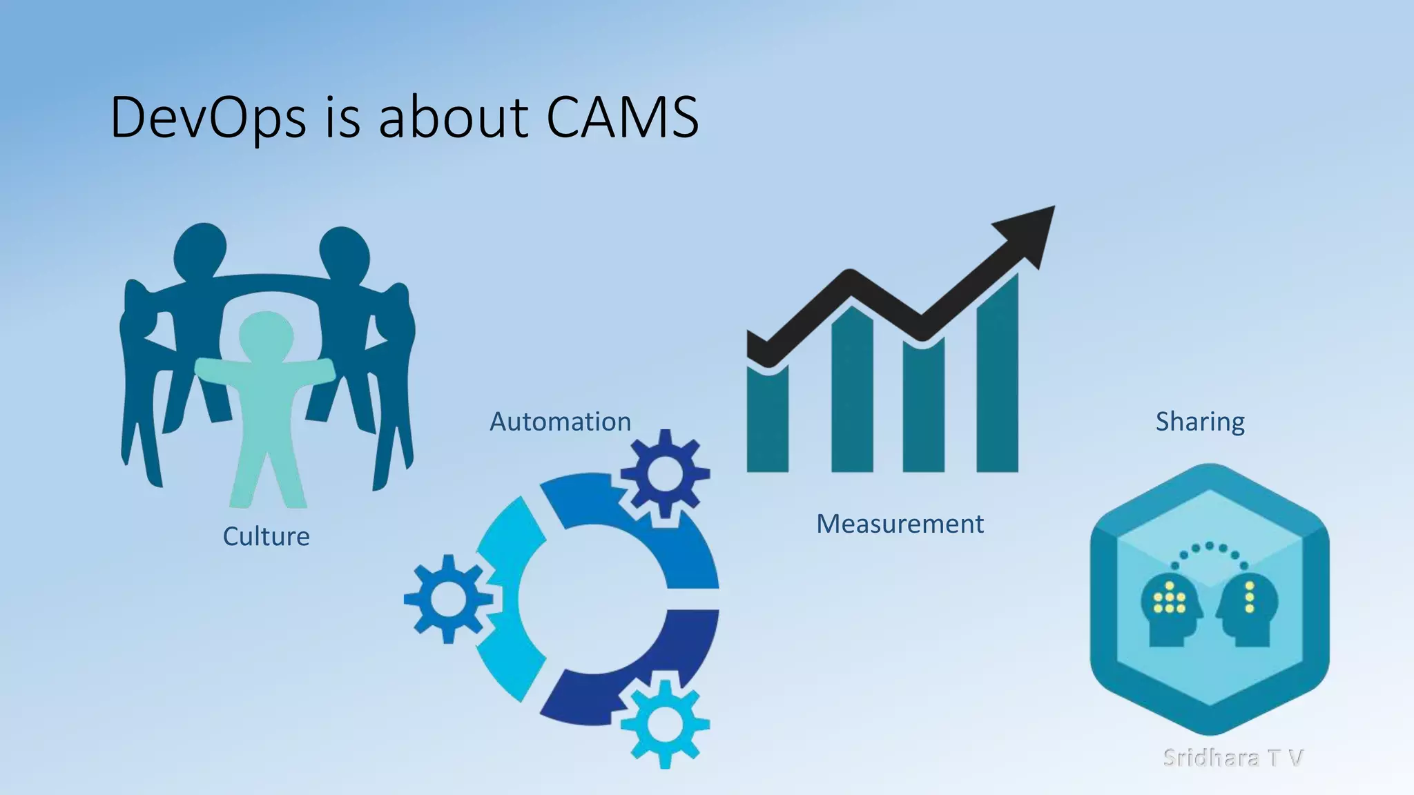 Sridhara T V
DevOps is about CAMS
Culture
Automation
Measurement
Sharing
 