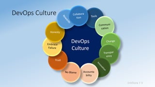 Sridhara T V
DevOps Culture
DevOps
Culture
Accounta
bility
Trust
Honesty
 