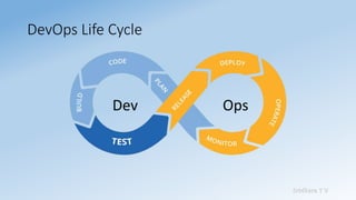 Sridhara T V
DevOps Life Cycle
Dev Ops
 