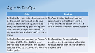 Sridhara T V
Agile Vs DevOps
Agile DevOps
Agile development puts a huge emphasis
on training all team members to have
varieties of similar and equal skills. So
that, when something goes wrong, any
team member can get assistance from
any member in the absence of the team
leader
DevOps, likes to divide and conquer,
spreading the skill set between the
development and operation teams. It
also maintains consistent communication
Agile development manages on “sprints”.
It means that the time table is much
shorter (less than a month) and several
features are to be produced and released
in that period
DevOps strives for consolidated
deadlines and benchmarks with major
releases, rather than smaller and more
frequent ones
 