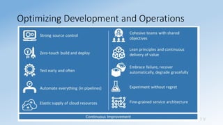 Sridhara T V
Optimizing Development and Operations
 