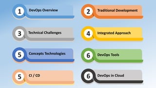 Sridhara T V
Technical Challenges
3
Traditional Development
2
Integrated Approach4
Concepts Technologies
5 DevOps Tools6
CI / CD
5 DevOps in Cloud6
DevOps Overview
1
 