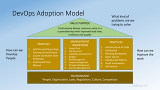 Sridhara T V
DevOps Adoption Model
ENVIRONMENT
People, Organization, Laws, Regulations, Culture, Competitors
PRINCIPLE
1. Self Directed Team Over
Command and Control
2. Course Correction Over
Perfection
3. Automated Over
Manual
MANAGEMENT
FRAMEWORK
1. People First
2. Org Structure
3. Capability development
4. Budget
5. Risk Managemet
6. Assets Management
7. Change Management
8. Security Management
PRACTICES
1. Infrastructure as Code
2. Dashboard
3. Working Backwords
4. Open Source
5. DevOps skill Metrics
6. Audit automation
7. Self service
VALUE PURPOSE
Continuously deliver customer value in a
sustainable way with improved lead time,
resilience and quality
How can we
Improve the
work
What kind of
problems are we
trying to solve
How can we
Develop
People
 