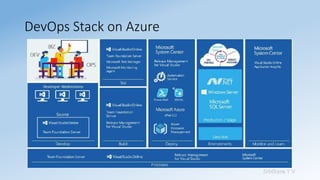 Sridhara T V
DevOps Stack on Azure
 