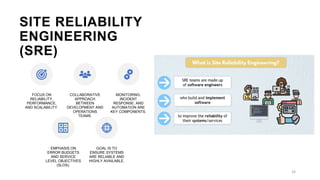 SITE RELIABILITY
ENGINEERING
(SRE)
16
FOCUS ON
RELIABILITY,
PERFORMANCE,
AND SCALABILITY.
COLLABORATIVE
APPROACH
BETWEEN
DEVELOPMENT AND
OPERATIONS
TEAMS.
MONITORING,
INCIDENT
RESPONSE, AND
AUTOMATION ARE
KEY COMPONENTS.
EMPHASIS ON
ERROR BUDGETS
AND SERVICE
LEVEL OBJECTIVES
(SLOS).
GOAL IS TO
ENSURE SYSTEMS
ARE RELIABLE AND
HIGHLY AVAILABLE.
 