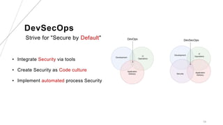 DevSecOps
Strive for "Secure by Default"
19
• Integrate Security via tools
• Create Security as Code culture
• Implement automated process Security
 