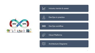 Overview
- What
we'll
cover
2
Industry trends & career
DevOps in practice
DevOps workflow
Cloud Platforms
Architecture Diagrams
 