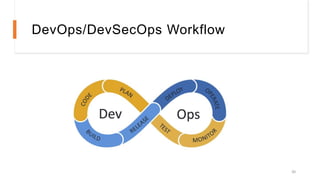 DevOps/DevSecOps Workflow
20
 