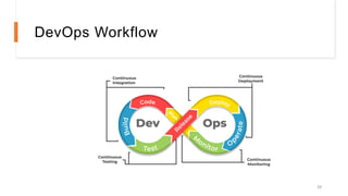 DevOps Workflow
29
 