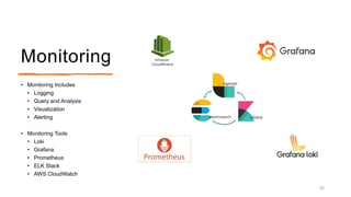 Monitoring
• Monitoring Includes
• Logging
• Query and Analysis
• Visualization
• Alerting
• Monitoring Tools
• Loki
• Grafana
• Prometheus
• ELK Stack
• AWS CloudWatch
32
 