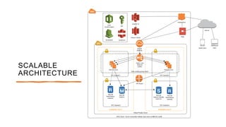 SCALABLE
ARCHITECTURE
36
 