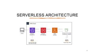 SERVERLESS ARCHITECTURE
40
 
