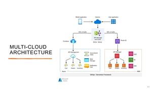 MULTI-CLOUD
ARCHITECTURE
41
 