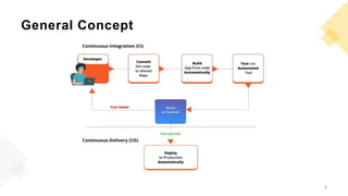 General Concept
8
 