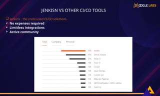  Jenkins : the most-used CI/CD solutions.
 No expenses required
 Limitless integrations
 Active community
,
JENKISN VS OTHER CI/CD TOOLS
 