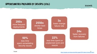 Opportunities provided by DevOps (2016)
Knowit
https://puppet.com/resources/white-paper/2016-state-of-devops-report
200x
more frequent
deployments
2550x
shorter lead
times
50%
less time
spent remediating
security issues
3x
lower change
failure rate
22%
less time spent on
unplanned work and
rework
24x
faster recovery
from failures
11
 